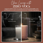 Scent of Nirvana (Meditation Candle)